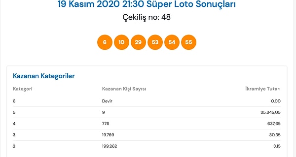 Süper Loto Sonuçları