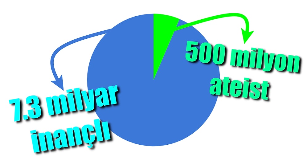 Tartışıyoruz: Bir Ateist Merhametli ve Vicdanlı Olamaz mı? Bunun İçin İnanç Gerekli mi?