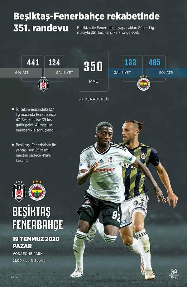 Beşiktaş, Süper Lig'in 10. haftasında Fenerbahçe ile 29 Kasım Pazar günü karşılaşacak.