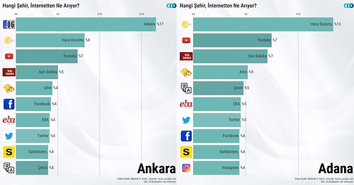 Karantina Kâbusundan Sonra Sıkıntıdan Evde Bin Takla Atan İnsanımız İnternette En Çok Neleri Arattı?