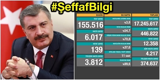 Kandırılıyor muyuz? Sağlık Bakanlığı'nın Gerçek Sayıları Açıklamadığını İddia Eden Düşündürücü Detaylar