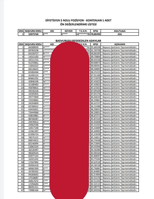 70 KPSS Puanı ile 80, 90 Puanlık Onlarca Kişinin Önüne Geçerek 'Bir Kişilik' Kontenjana Yerleşen Kişiye Gelen Tepkiler