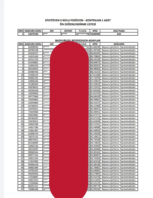 İşte o sosyal medyada gündem olan liste: 👇