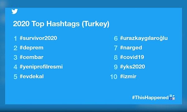 9. Twitter, Türkiye'de 2020 yılında en çok kullanılan hashtag’leri açıkladı!