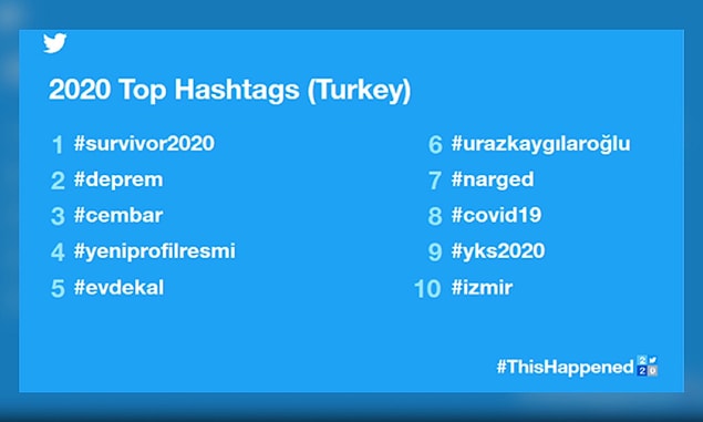 9. Twitter, Türkiye'de 2020 yılında en çok kullanılan hashtag’leri açıkladı!