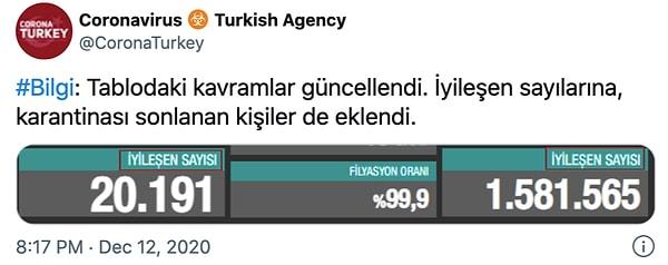 Coronavirus Turkish Agency ise rakamları farklılıkları kavramların güncellenmesine bağladı.
