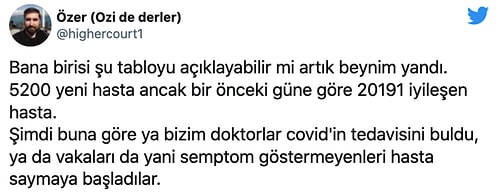 Bir Günde 1 Milyon Kişi İyileşti! Sağlık Bakanlığı'nın 'İyileşen Hasta Sayısı' Rakamları Kafaları Karıştırdı