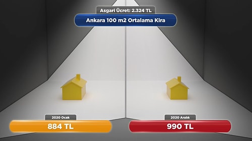 2.324 TL Olan Asgari Ücret, '2020 Ocak Ayından Aralık Ayına' Ne Kadar Değer Kaybetti?