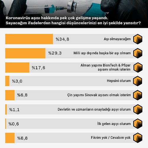 Yayınlanan Araştırmaya Göre İnsanlar Koronavirüs Aşıları Hakkında Ne Düşünüyor?