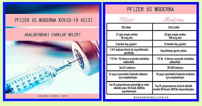 Kovid-19 Aşıları Gerçekten Güvenilir mi? Aralarındaki Farklar Neler?