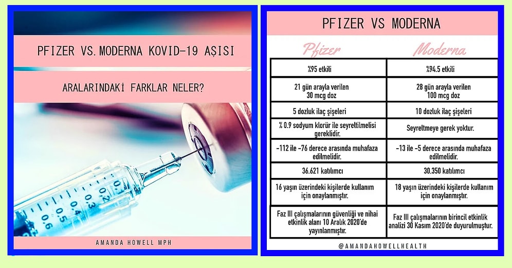 Kovid-19 Aşıları Gerçekten Güvenilir mi? Aralarındaki Farklar Neler?