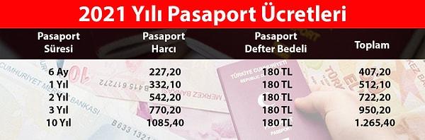 Pasaport Yenileme Ücreti Ne Kadar?