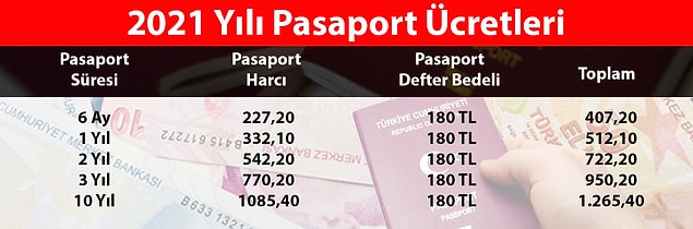 Pasaport Yenileme Ücreti Ne Kadar?
