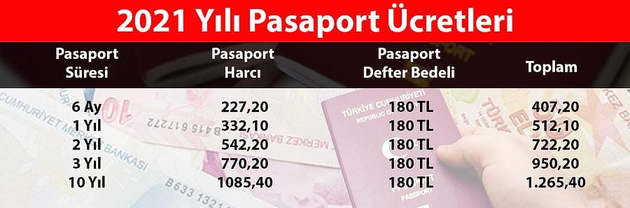 2021 Pasaport Ucretleri Ne Kadar Oldu Pasaport Basvurusu Nereye Ve Nasil Yapilir