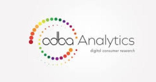 Dijital medya araştırma şirketi Adba Analytics, The Brand Age Dergisi için Twitter, Facebook, Instagram, YouTube, Haber siteleri, bloglar ve forumlar üzerine bir araştırma yaptı.