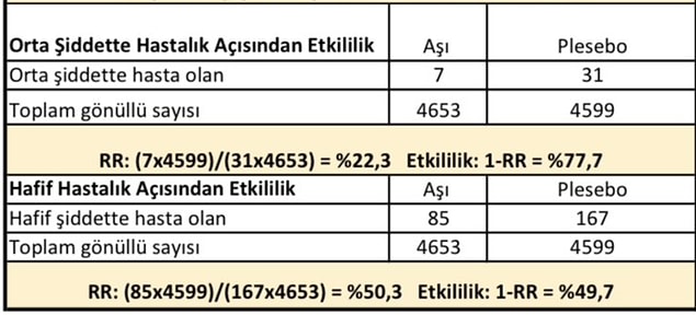 Tablonun devamı da burada. 👇