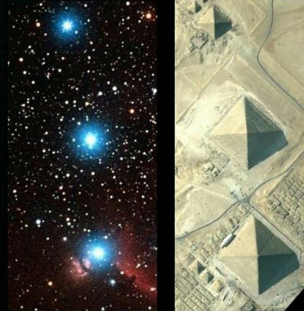 Haydi biraz gözümüzü yeryüzüne indirelim ve Mısır'a uzanalım. Robert Bauval 1983'te Orion'un kemerindeki üç yıldızın Mısır'daki Giza Piramitleri ile izdüşümsel bir ilgisinin olabileceğini düşünür.