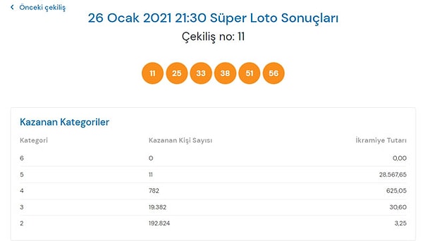 Süper Loto Nasıl Oynanır?