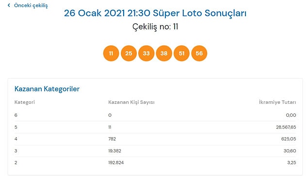 Süper Loto Nasıl Oynanır?