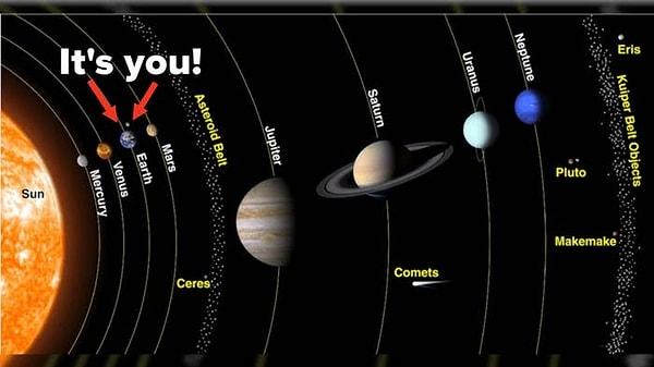 2. Bu da yaşadığın yerin çevresi, Güneş Sistemi.