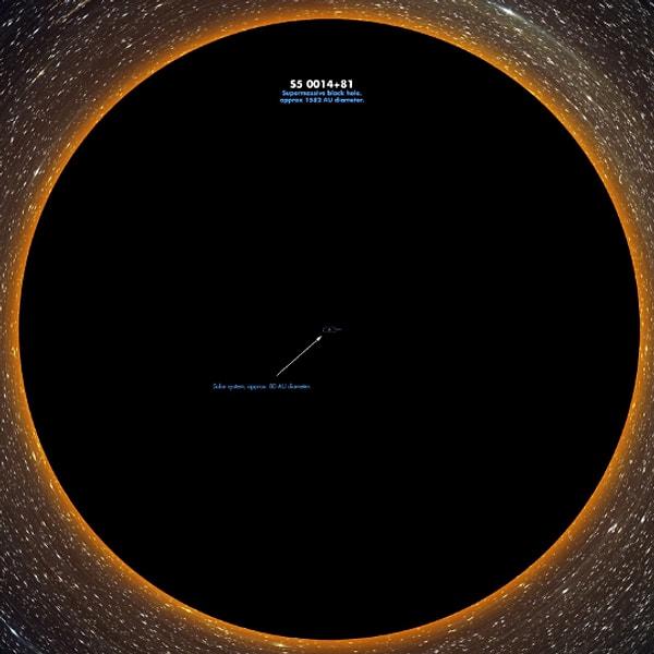 19. Burada da Güneş Sistemi'yle karşılaştırılmış bir kara delik görüyorsunuz.