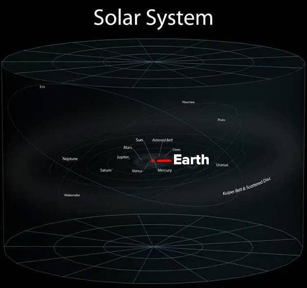 31. Ve bu da evinin Güneş Sistemi'ne doğru uzaklaştırıldığındaki görüntüsü.