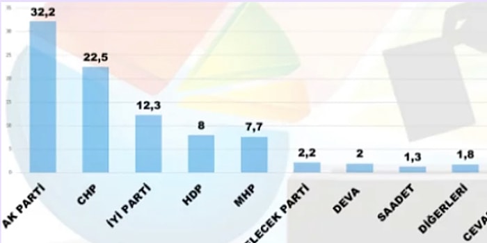 AKP Seçmeni Hayatından Memnun! MAK Danışmanlık'ın Ocak Türkiye Gündemi Araştırması'ndan İlginç Veriler