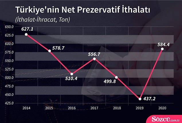 2 yıldır düşüşteydi