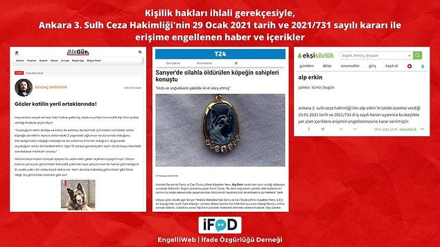 İstanbul Sarıyer'de komşusunun köpeğini silahla vurarak öldüren Alp Erkin ile ilgili haberler ve Ekşisözlük içerikleri erişime engellendi.