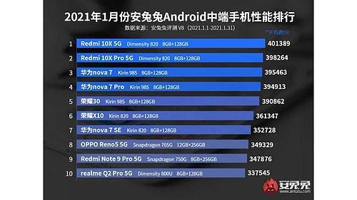Çinli Üreticilerin Liderliği Sürüyor! Yılın En İyi Android Telefonları Açıklandı