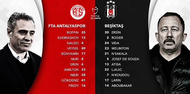 İki takım sahaya bu 11'lerle çıktılar: