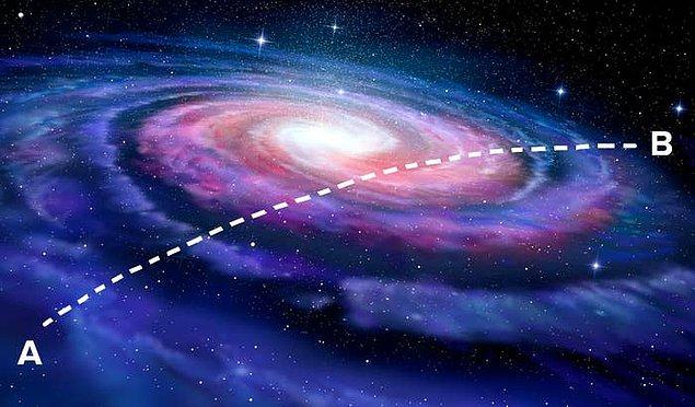 3. Samanyolu galaksisi o kadar geniş ki bir ucundan öteki ucuna ışık hızında seyahat etmek 100.000 yıl sürer.