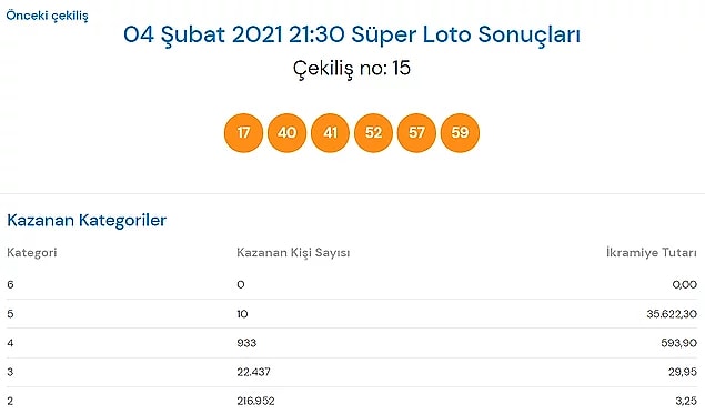 4 Şubat Süper Loto Sonuçları