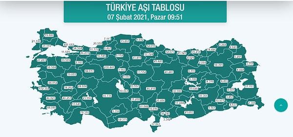 Türkiye'de kaç kişi aşı oldu?