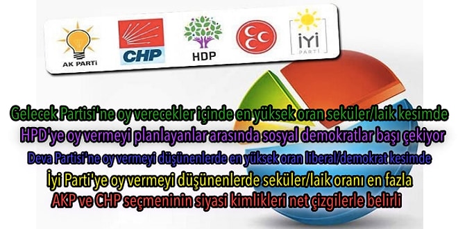 Metropoll’ün Ocak Araştırmasına Göre Farklı Siyasi Kimliklerdeki Seçmenler Bakın Hangi Partiye Oy Veriyorlar?