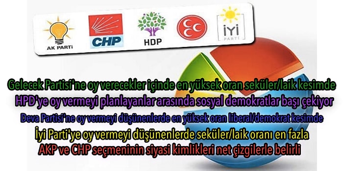 Metropoll’ün Ocak Araştırmasına Göre Farklı Siyasi Kimliklerdeki Seçmenler Bakın Hangi Partiye Oy Veriyorlar?