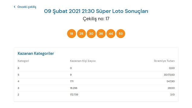 Süper Loto Sonuçları