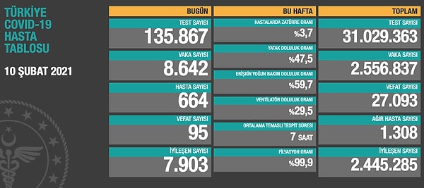 Can kaybı sayısı 100'ün altında