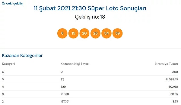 11 Şubat Süper Loto Çekiliş Sonuçları