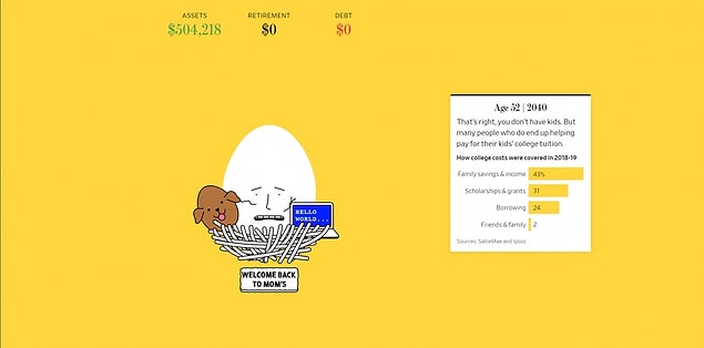 3. The Nest Egg Game