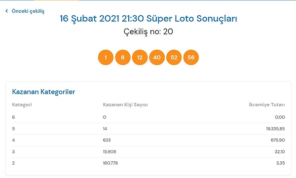 Süper Loto Sonuçları