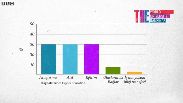 "Araştırma üniversitenin kalitesinde en önemli faktör"