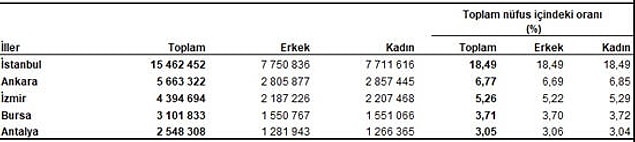 Köyden kente göç tersine mi dönüyor?
