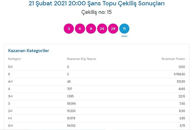 21 Subat Sans Topu Sonuclari Belli Oldu Iste Sans Topu Sonuclari Sorgulama Ekrani