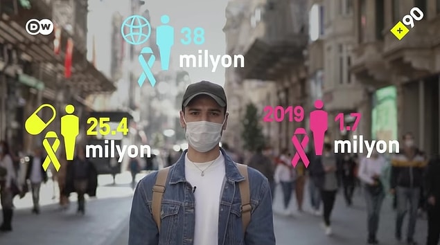 Dünyada toplam 38 milyon kişi HIV'le yaşıyor. Bu 38 milyonun 25 milyonu tedaviye erişim sağlayabiliyor.
