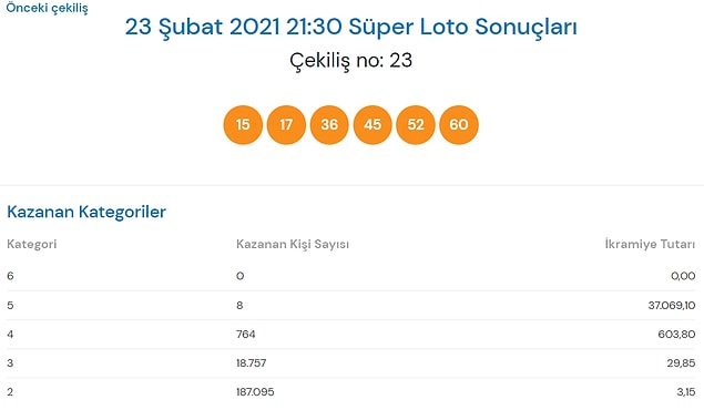 Süper Loto Sonucu
