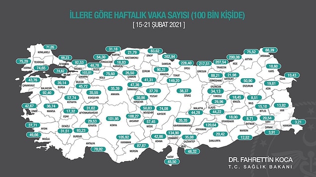 15-21 Şubat 2021 Haftasına Ait Vaka Sayıları