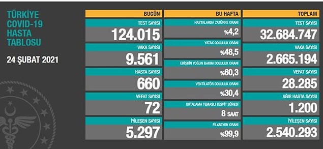Önceki günlere ait tablolar 👇