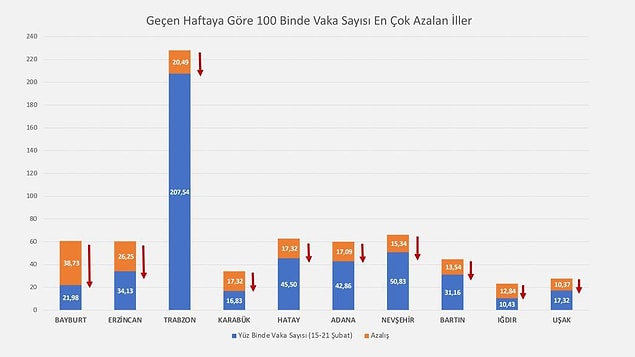 Bakan Koca'nın paylaştığı tablolar 👇