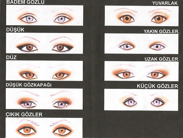 Gelelim göz şekillerine.